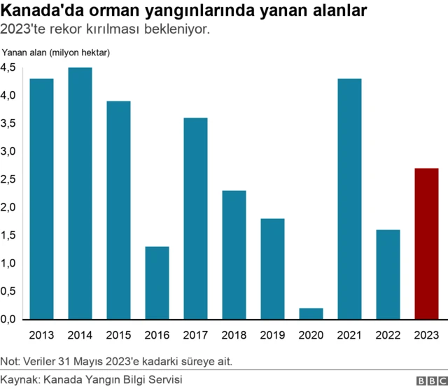 kanada orman yangınları