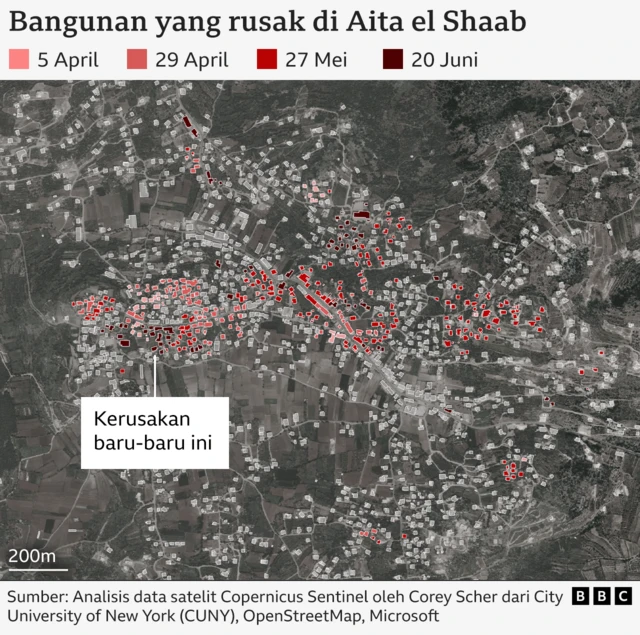 kerusakan di Aita el Shaab