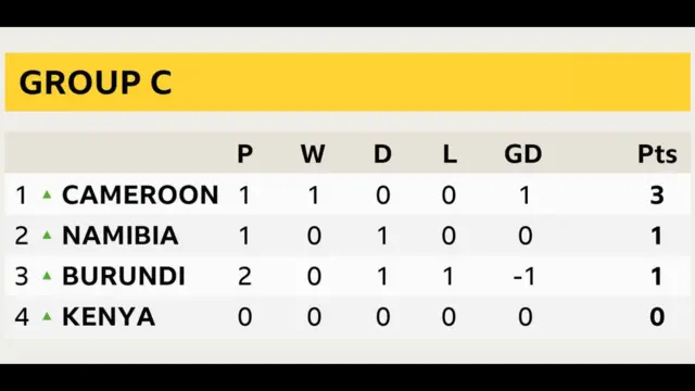 AFCON