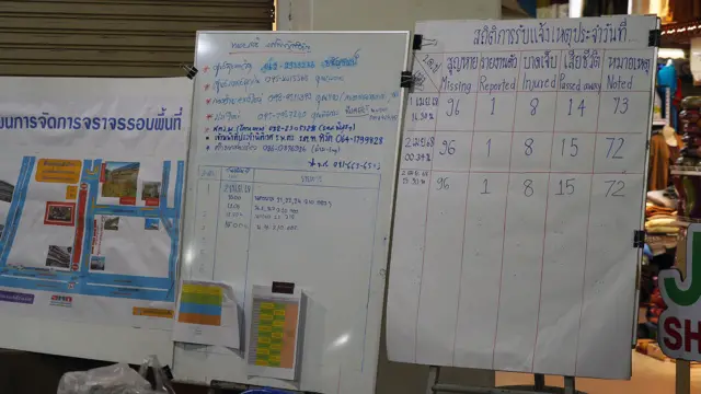 ဧပြီ ၃ ရက် ထိုင်းရဲတွေရဲ့ထုတ်ပြန်ချက်စာရင်း