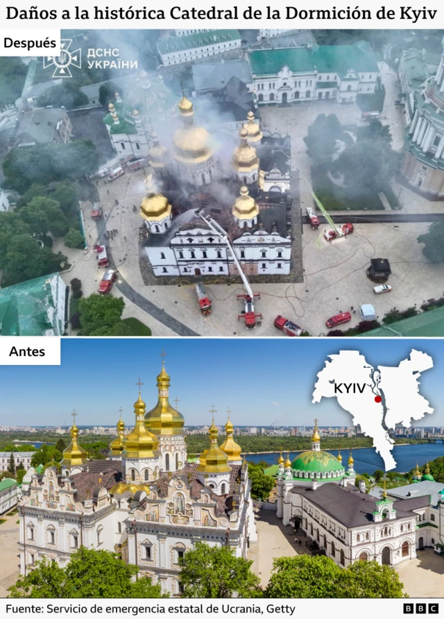 Imagen compuesta que muestra la histórica Catedral de la Dormición de Kyiv antes y después de sufrir daños. La imagen del "después", tomada desde arriba, muestra humo elevándose del complejo de la catedral, con varios camiones de bomberos y escaleras situados alrededor de los edificios blancos y las cúpulas doradas. La imagen del "antes" muestra la misma catedral intacta en un día despejado, con sus cúpulas doradas resplandecientes, los edificios del monasterio circundantes, árboles y el río Dniéper al fondo. Un pequeño mapa destaca la ubicación de Kyiv en Ucrania.