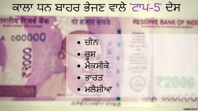 black money