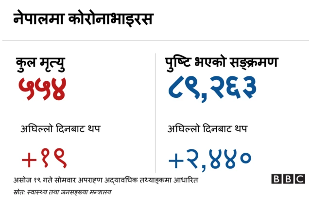 कोरोनाभाइरस