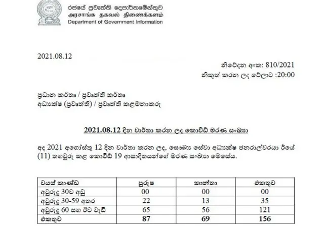 කෝවිඩ් මරණ