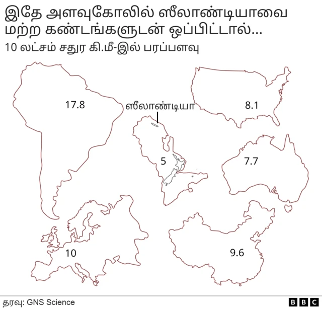 ஸீலாண்டியா, எட்டாவது கண்டம்