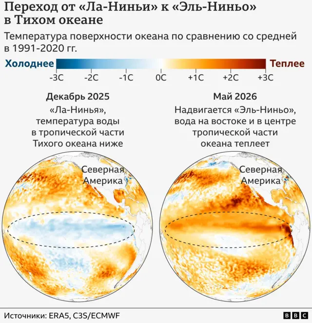 Температура воды в океане