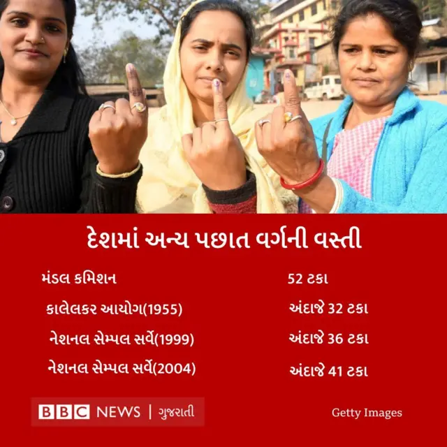 ઓબીસી મતદારો જાતિગત જનગણના બીબીસી ગુજરાતી