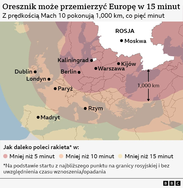 Mapa pokazująca, jak szybko pociski Oresznik mogłyby dotrzeć do różnych miast w Europie, gdyby zostały wystrzelone z granicy terytorium Rosji