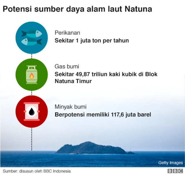 Potensi sumber daya alam di Laut Natuna.