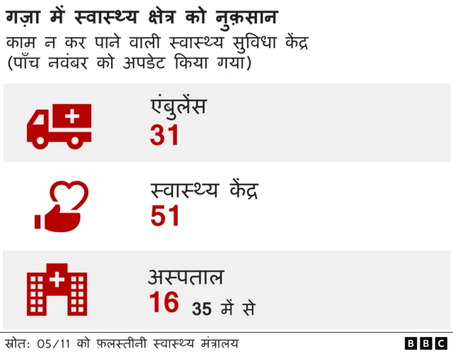 इसराइल ग़ज़ा संघर्ष