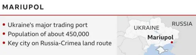 มาริยูปอล มีประชากรราว 4.5 แสนคน