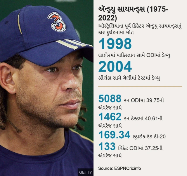 એન્ડ્રયુ સાયમન્ડ્સની કારકિર્દી