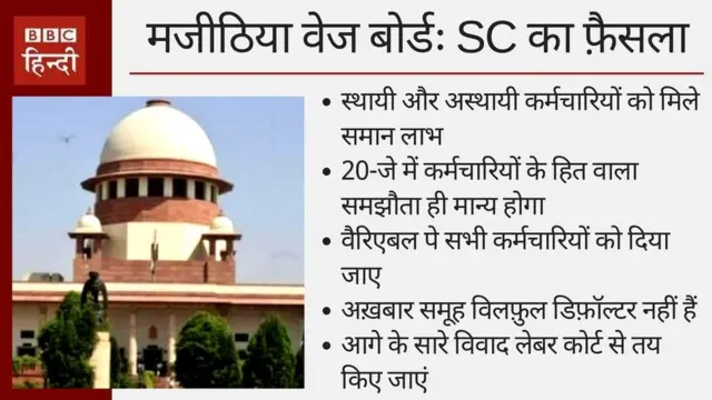 सुप्रीम कोर्ट