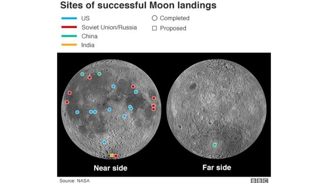 Ibihugu byohereje ibyogajuru ku kwezi