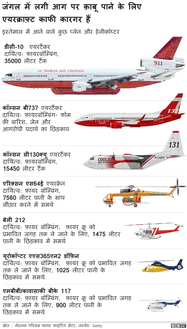 ऑस्ट्रेलिया में आग