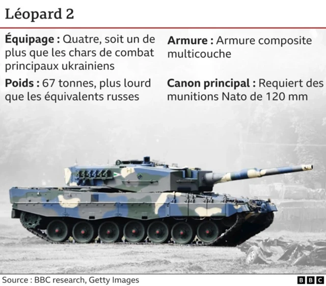 Infographie Leopard 2