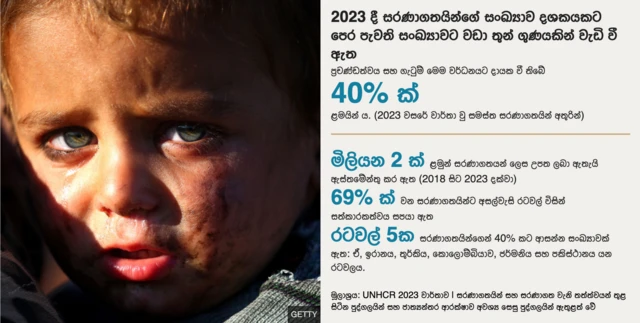 කෙසේ වෙතත්, සරණාගතයින් සංඛ්‍යාත්මකව වැඩි වන විට, ඇතැම් රජයයන් පවසන්නේ, අලුතින් පැමිණෙන්නන් විශාල පිරිසක් නඩත්තු කිරීම ගැටලුවක් බවට පත්ව ඇති බව ය.
