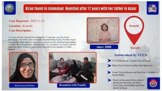 পাকিস্তান পুলিশের একটি প্রকল্প রয়েছে যার আওতায় নিখোঁজ শিশুদের তাদের পরিবারের সঙ্গে পুনর্মিলন ঘটানোর কাজ করা হয়।