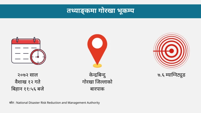 गोरखा भूकम्प सम्बन्धी तथ्याङ्क देखाउने ग्राफिक्स