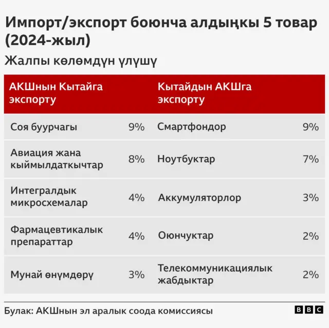 Cоода