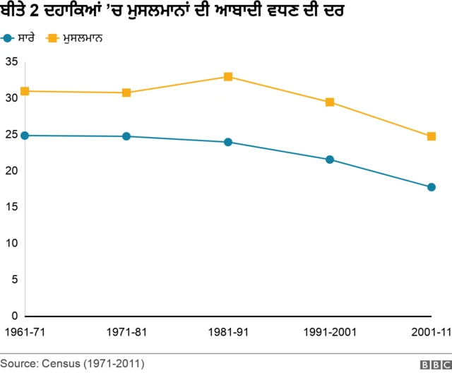 ਮੁਸਲਮਾਨ