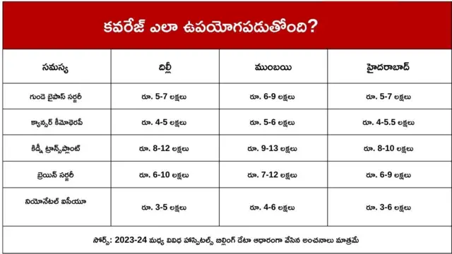 ఇన్సూరెన్స్