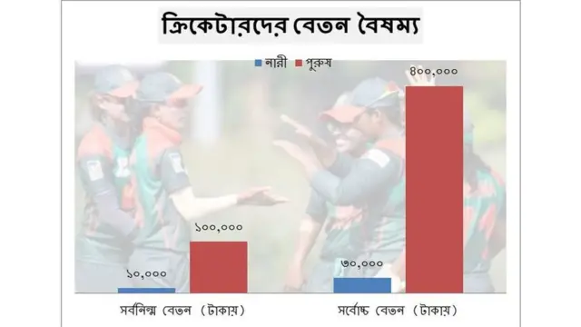 নারী ক্রিকেটার