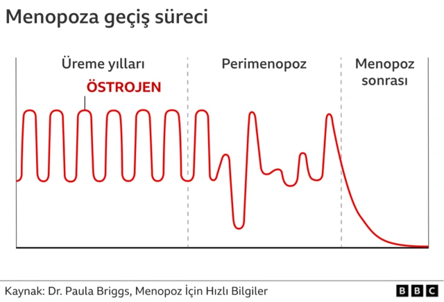 Menopoza geçiş