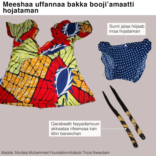 Surrii jalaan uffatamu fi maka : Uffannaa boja'iinsa keessatti hijataman. Surrii jalaa gartuu hiijaab iirra hojatame. Muka qarabaatti fayyadamuun akka rifeensa ittiin filuufi adda baasuuf hojatame.'' Mirgi abbeentaa: mukawwan, Adaa'obii Tricia Nwaubani, surriin jala uffatamu kan MMF