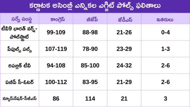 ఎగ్జిట్ పోల్స్ 
