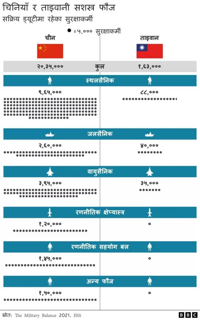 चीन र ताइवान