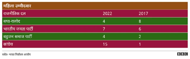 उत्तर प्रदेश चुनाव