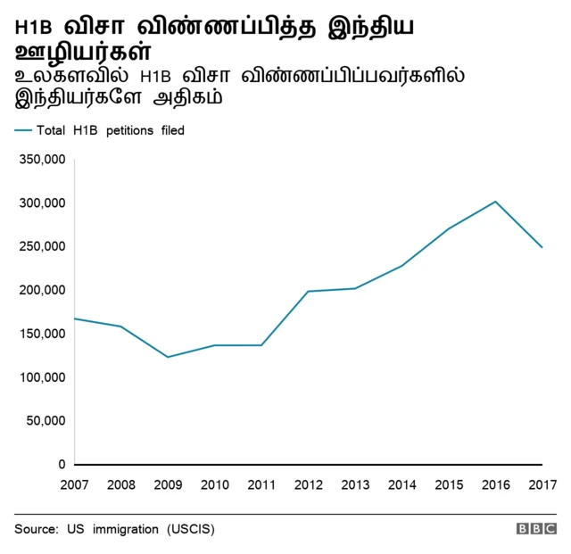 ஜோ பைடன்,,கமலா ஹாரிஸ் பதவியேற்பதால் அமெரிக்க வாழ் இந்தியர்கள் மீது குவியும் கவனம்