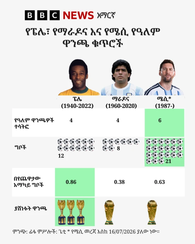 ንጽጽርን የሚያሳይ ምሥል