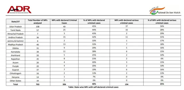 నేరచరితులు 