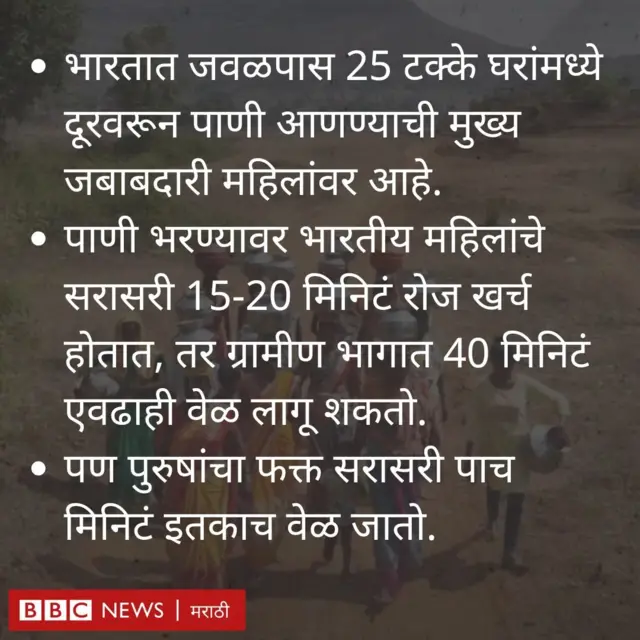 पाणी प्रश्न