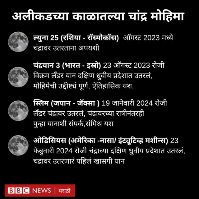 चांद्र मोहिमा