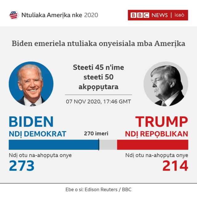 Mpụtara ntuliaka mba Amerịka