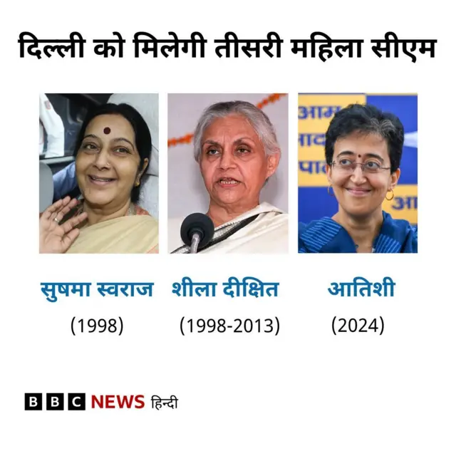 सुषमा, शीला और आतिशी