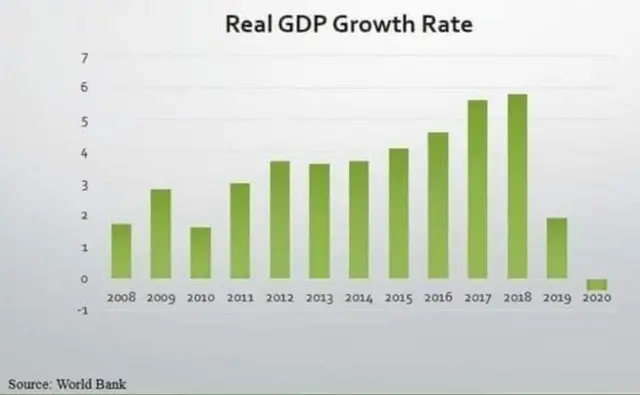 کورونا، معیشت، جی ڈی پی، مجموعی قومی پیداوار، پاکستان، بے روزگاری