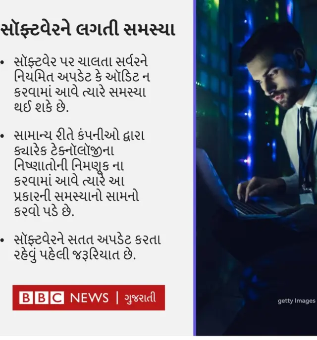 સૉફ્ટવેરને લગતી સમસ્યા