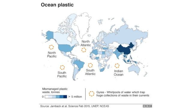 ocean plastic waste infographic