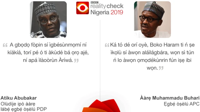 Awọn oludije lori ọrọ Boko Haram