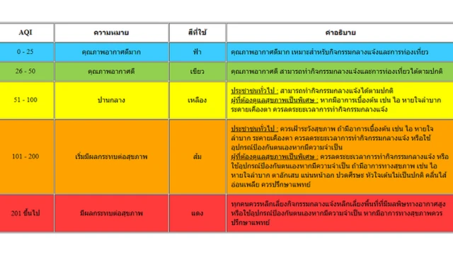 ดัชนีคุณภาพอากาศ