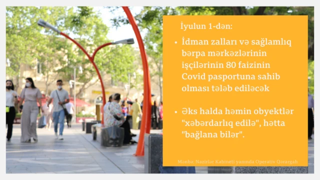 Bakı, Azərbaycan, koronavirus