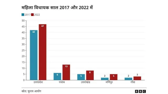 विधानसभा चुनाव में महिलाएं