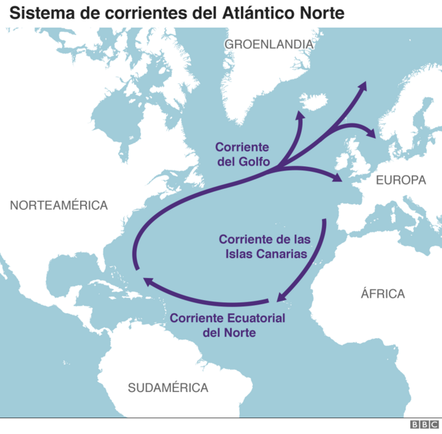 Corrientes Atlántico Norte
