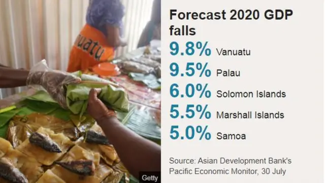 2020年のGDPの下落予測（出典：ADB、7月30日時点）