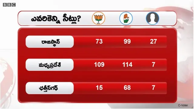 ఫలితాలు