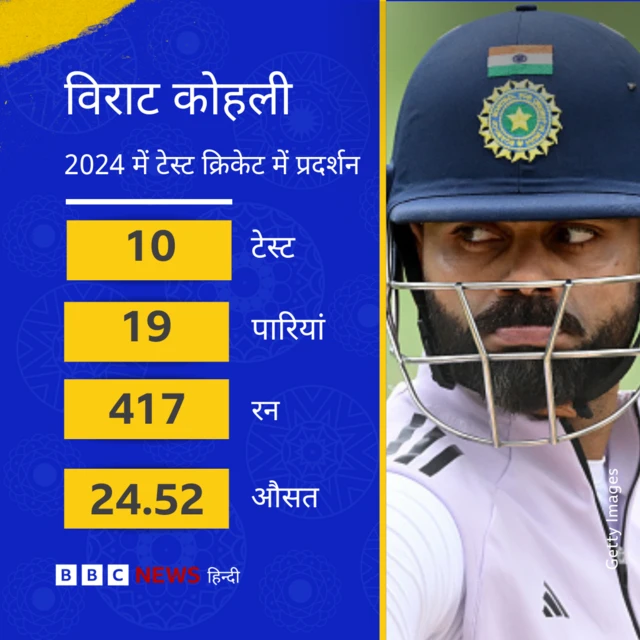 विराट कोहली का 2024 में टेस्ट में प्रदर्शन